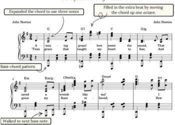 Amazing Grace Piano Hymn Worksheet | Chord Identification & Accompaniment Practice
